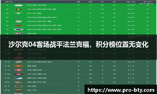 沙尔克04客场战平法兰克福，积分榜位置无变化